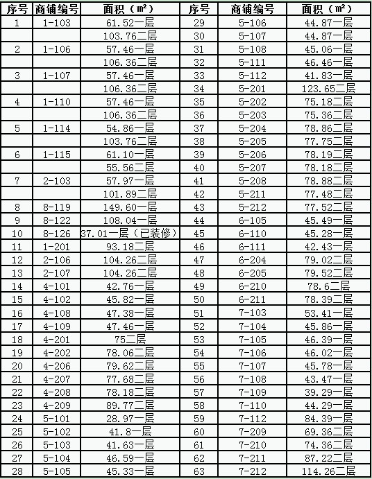 南昌经济技术开发区国有资产租赁经营权公开竞拍公告