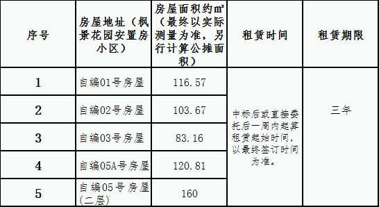 枫景安置房小区房屋租赁竞拍公告