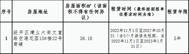 空港花园安置房小区房屋租赁竞拍公告
