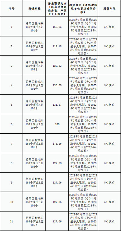 金牛棚户区一号地块商业A、B座租赁 竞拍公告