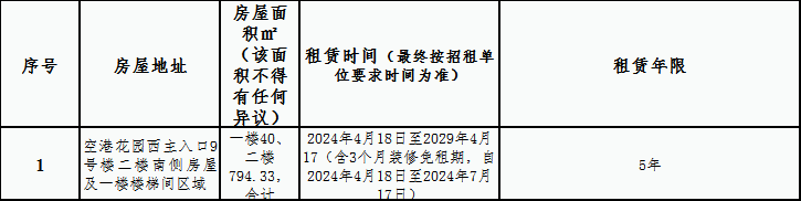 空港花园安置房小区房屋租赁竞拍公告