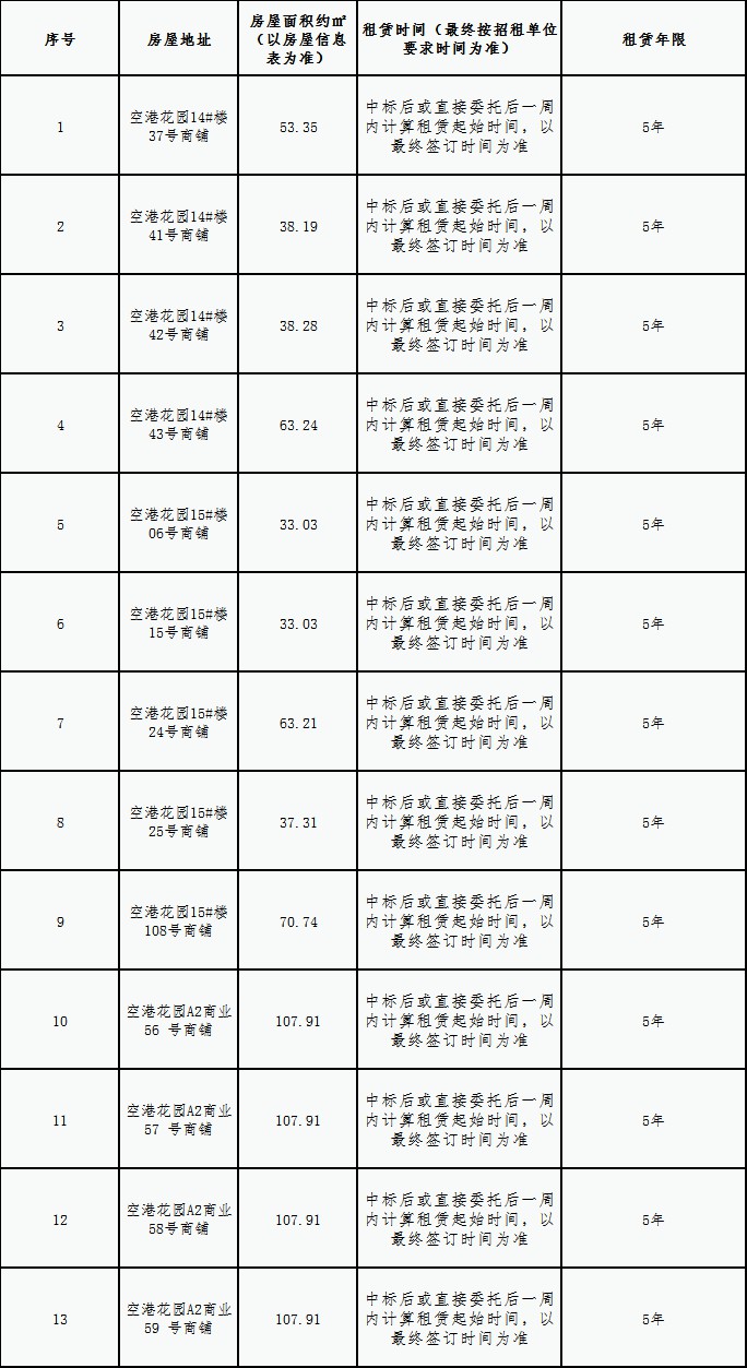 空港花园安置房小区房屋租赁竞拍公告