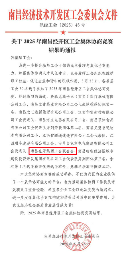 喜报！集团工会荣获经开区集体协商竞赛团体第三名
